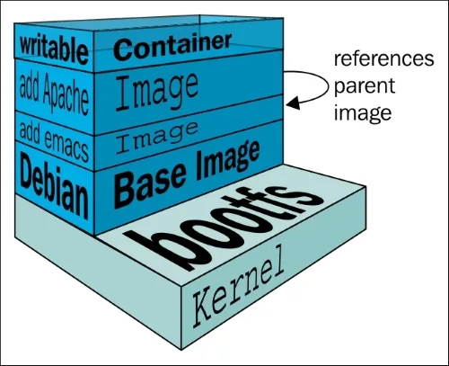 docker-image.png