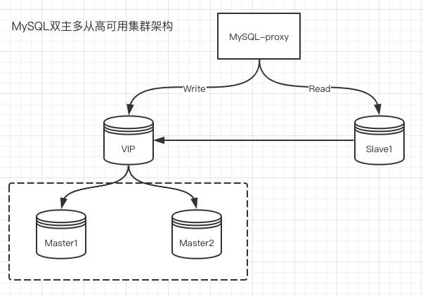 mysql-ha