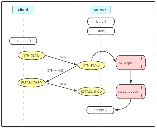 tcp_established_2